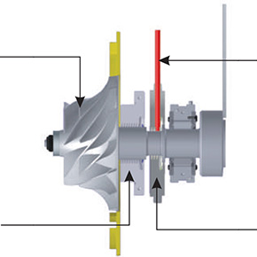 Турбокомпрессоры Dalgakiran — Лабиринтное уплотнение — фото